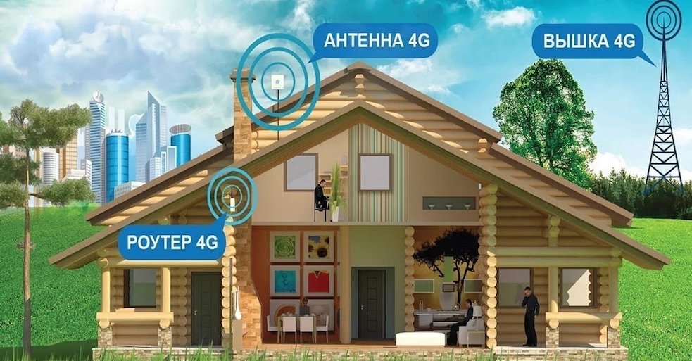 4G Интернет Никольское